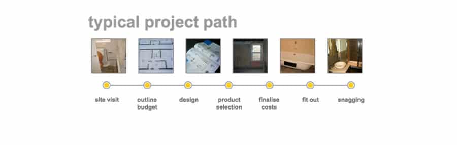project path bathroom