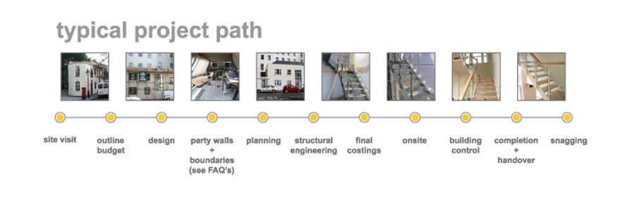 Construction Project Path