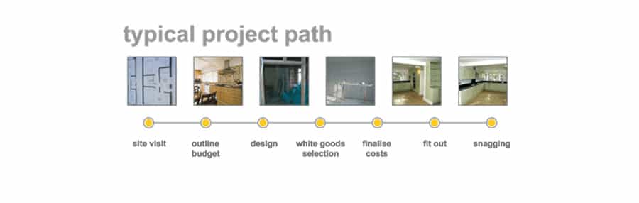 Project Path Kitchen